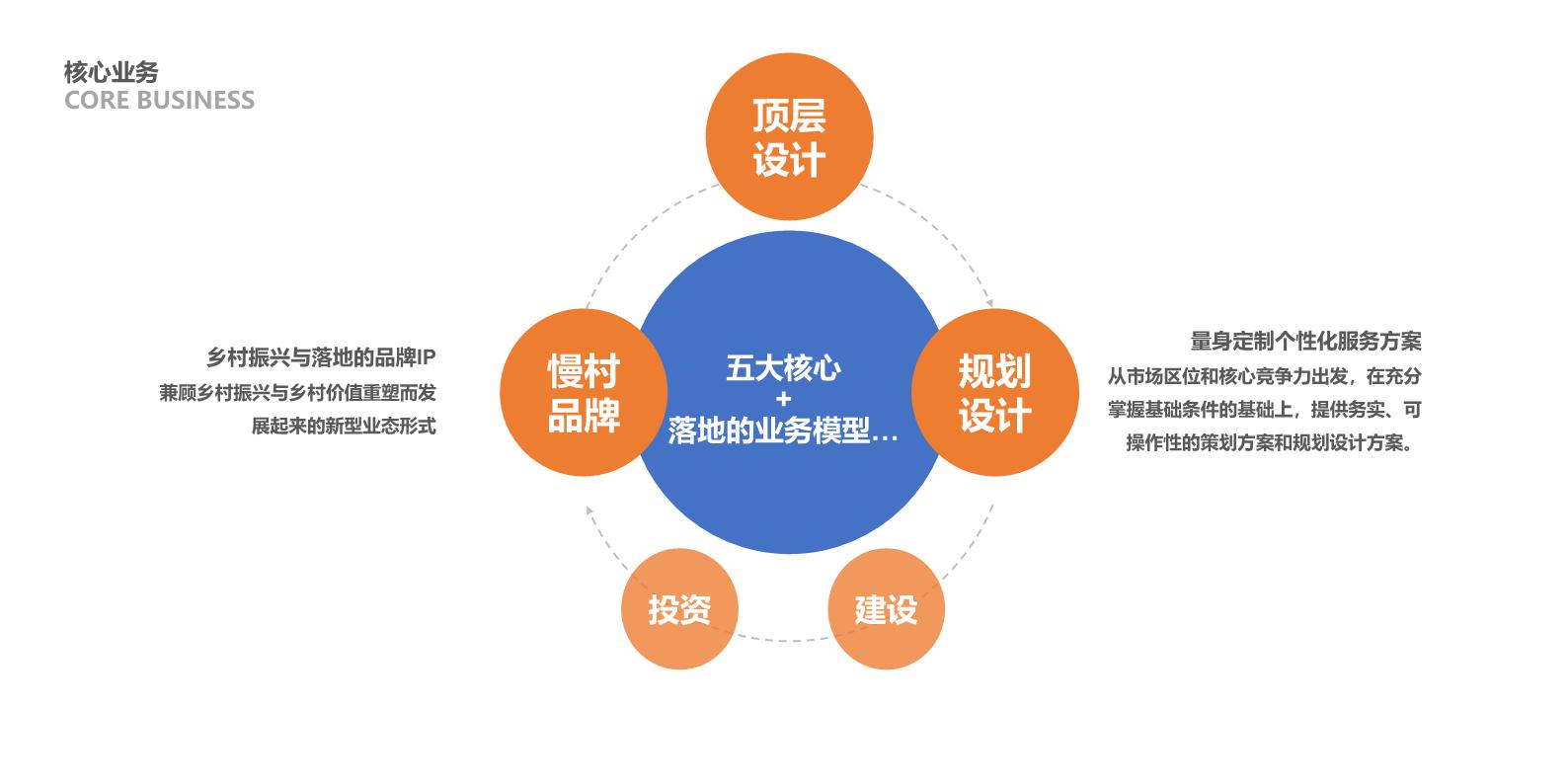 202301北京云顶国际规划设计有限公司宣传册.page15.jpg